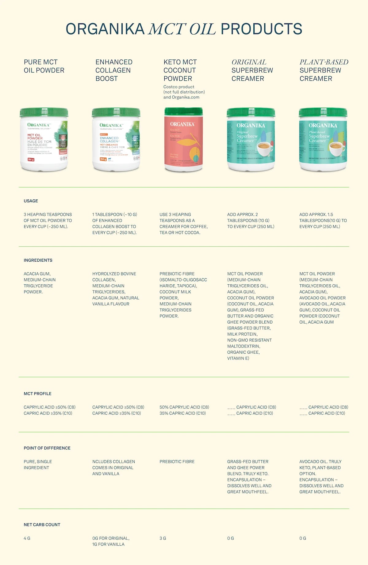 enhanced-collagen-boost-original-1562-761655_1024x1024@2x