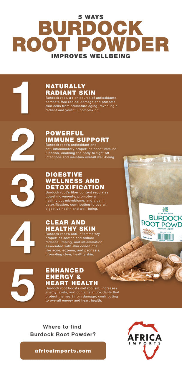 AI_INFOGRAPHIC_5_Ways_Burdock_Root_Powder_Improves_Wellbeing__65286